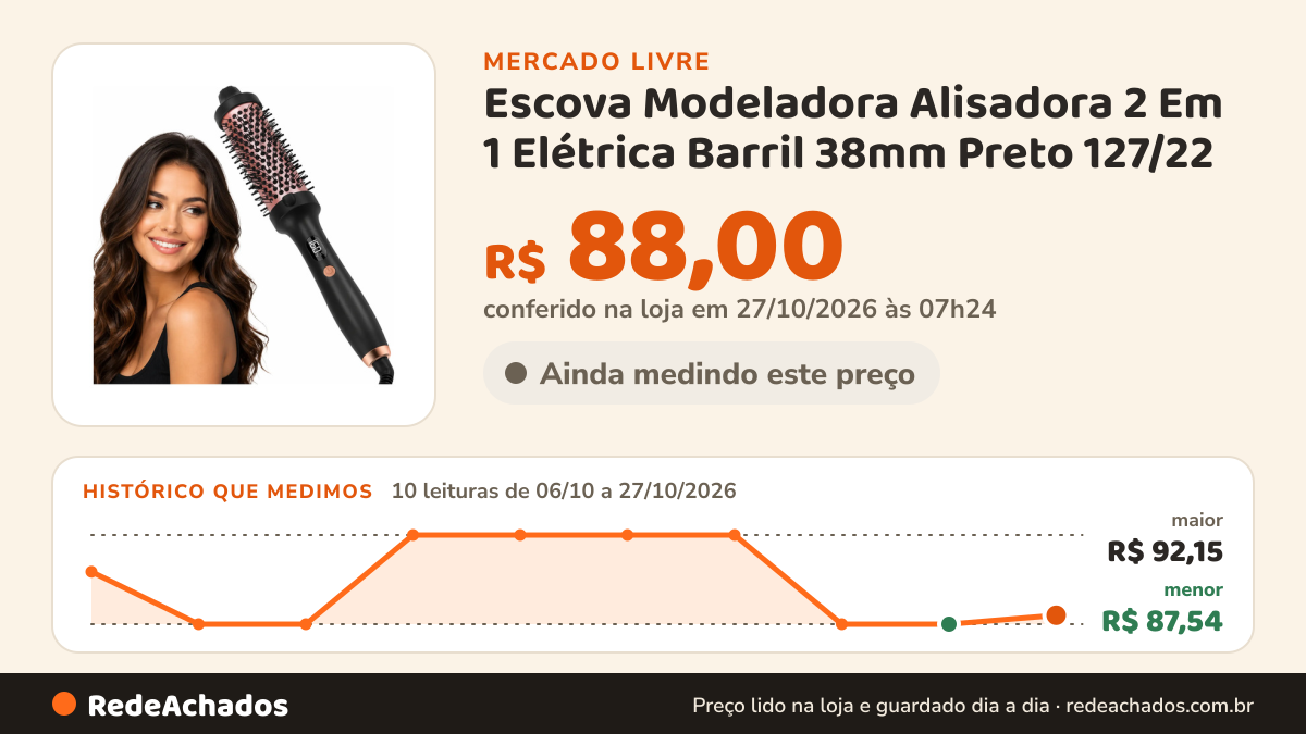 Histórico de preço de Escova Modeladora Alisadora 2 Em 1 Elétrica Barril 38mm Preto 127/22 no Mercado Livre: 10 leituras de 06/10/2026 a 26/10/2026, menor R$ 87,54, maior R$ 149,90; R$ 149,90 conferido em 26/10/2026 às 18h00