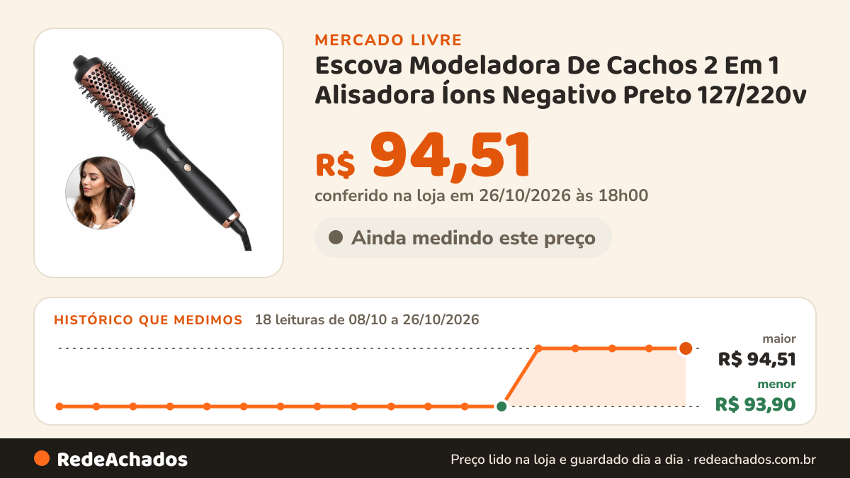 Histórico de preço de Escova Modeladora De Cachos 2 Em 1 Alisadora Íons Negativo Preto 127/220v no Mercado Livre: 18 leituras de 08/10/2026 a 26/10/2026, menor R$ 93,90, maior R$ 94,51; R$ 94,51 conferido em 26/10/2026 às 18h00