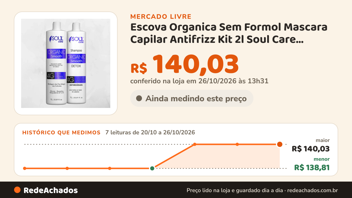 Histórico de preço de Escova Organica Sem Formol Mascara Capilar Antifrizz Kit 2l Soul Care Smooth Shampoo… no Mercado Livre: 7 leituras de 20/10/2026 a 26/10/2026, menor R$ 138,81, maior R$ 140,03; R$ 140,03 conferido em 26/10/2026 às 13h31