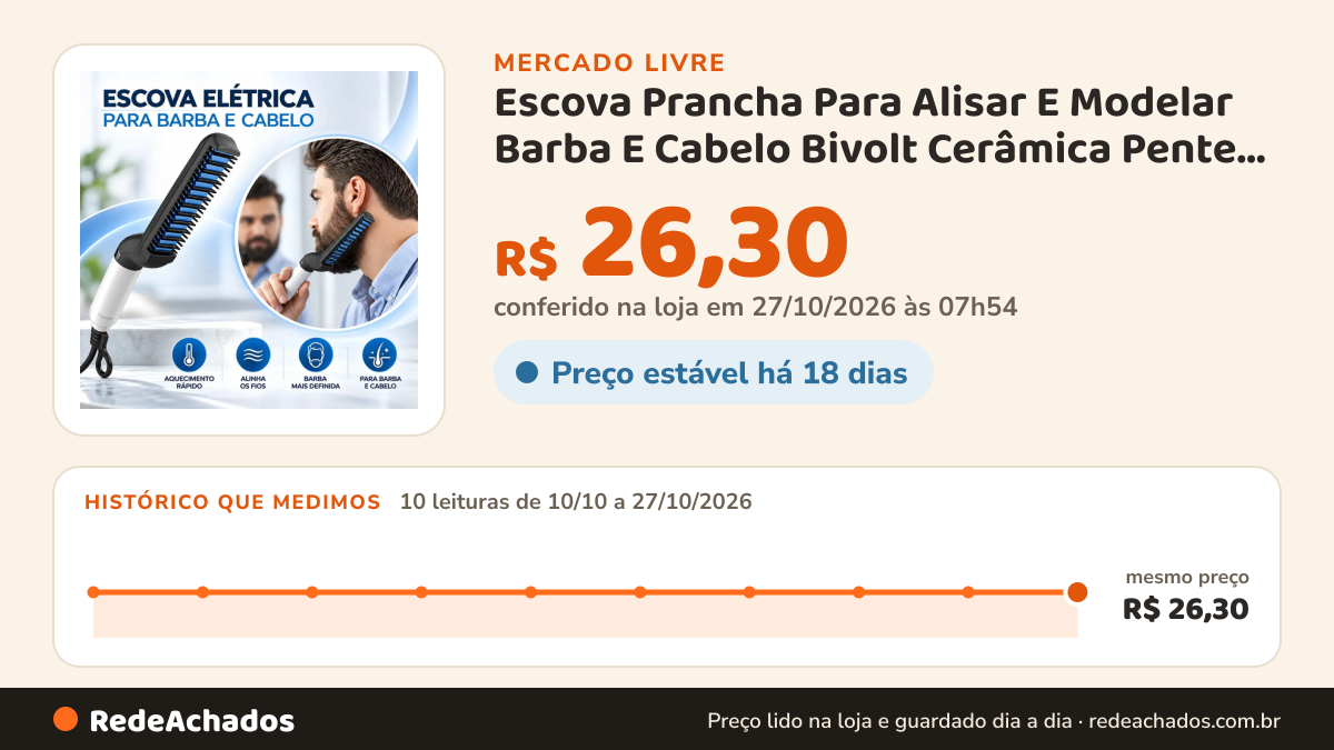 Histórico de preço de Escova Prancha Para Alisar E Modelar Barba E Cabelo Bivolt Cerâmica Pente Anti Frizz… no Mercado Livre: 10 leituras de 10/10/2026 a 27/10/2026, mesmo preço, R$ 26,30, em todas; R$ 26,30 conferido em 27/10/2026 às 03h24