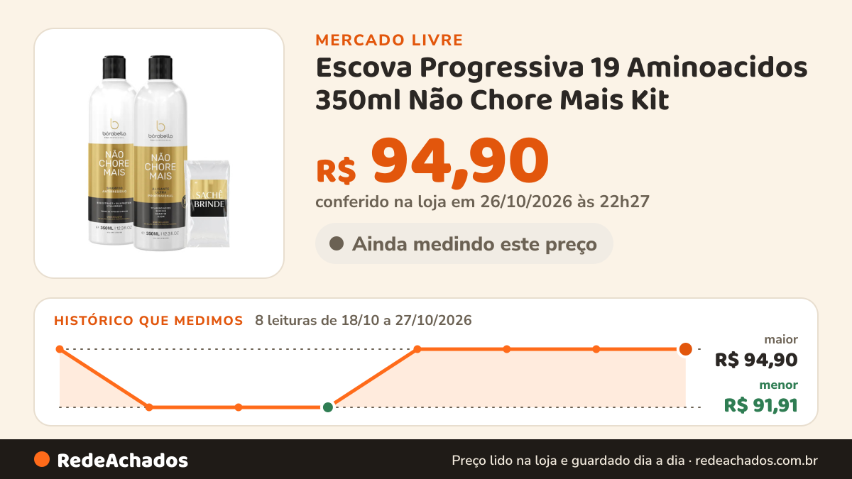 Histórico de preço de Escova Progressiva 19 Aminoacidos 350ml Não Chore Mais Kit no Mercado Livre: 8 leituras de 18/10/2026 a 27/10/2026, menor R$ 91,91, maior R$ 94,90; R$ 94,90 conferido em 26/10/2026 às 22h27