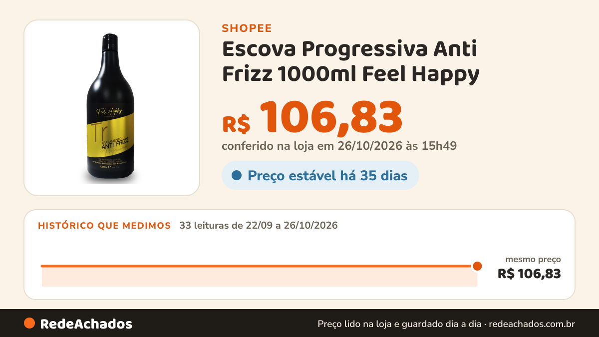 Histórico de preço de Escova Progressiva Anti Frizz 1000ml Feel Happy na Shopee: 33 leituras de 22/09/2026 a 26/10/2026, mesmo preço, R$ 106,83, em todas; R$ 106,83 conferido em 26/10/2026 às 15h49