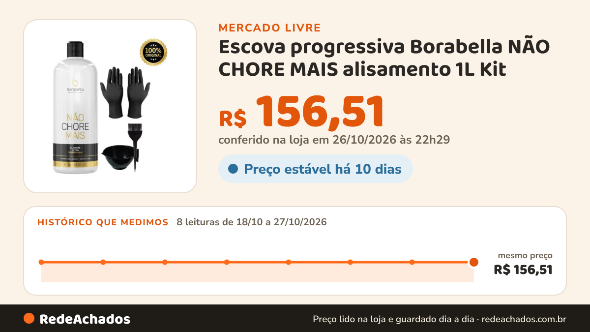 Histórico de preço de Escova progressiva Borabella NÃO CHORE MAIS alisamento 1L Kit no Mercado Livre: 8 leituras de 18/10/2026 a 27/10/2026, mesmo preço, R$ 156,51, em todas; R$ 156,51 conferido em 26/10/2026 às 22h29