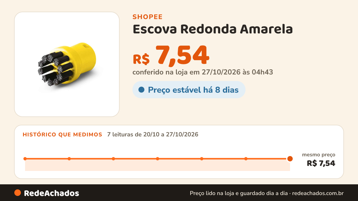 Histórico de preço de Escova Redonda Amarela na Shopee: 7 leituras de 20/10/2026 a 27/10/2026, mesmo preço, R$ 7,54, em todas; R$ 7,54 conferido em 27/10/2026 às 04h43