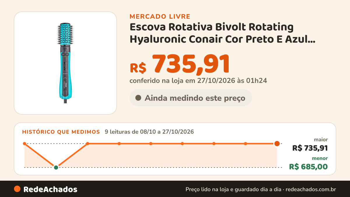 Histórico de preço de Escova Rotativa Bivolt Rotating Hyaluronic Conair Cor Preto E Azul CONAIR por Po no Mercado Livre: 9 leituras de 08/10/2026 a 27/10/2026, menor R$ 685,00, maior R$ 735,91; R$ 735,91 conferido em 27/10/2026 às 01h24