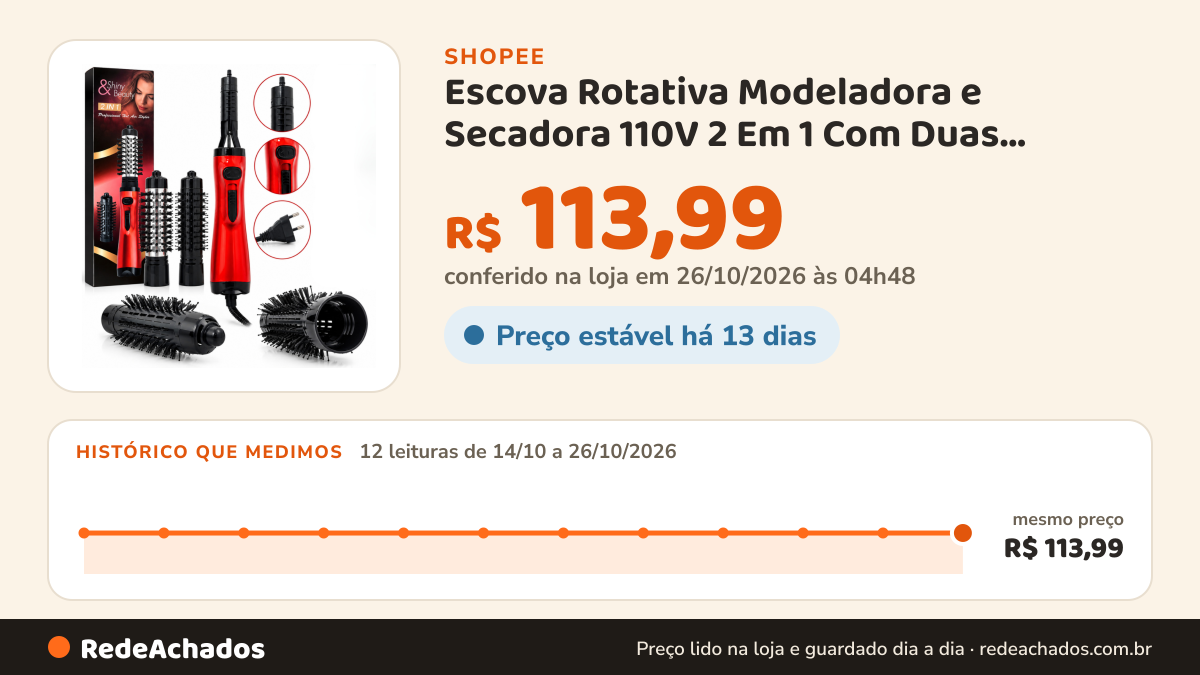 Histórico de preço de Escova Rotativa Modeladora e Secadora 110V 2 Em 1 Com Duas Ponteiras Intercambiáveis Cabo… na Shopee: 12 leituras de 14/10/2026 a 26/10/2026, mesmo preço, R$ 113,99, em todas; R$ 113,99 conferido em 26/10/2026 às 04h48