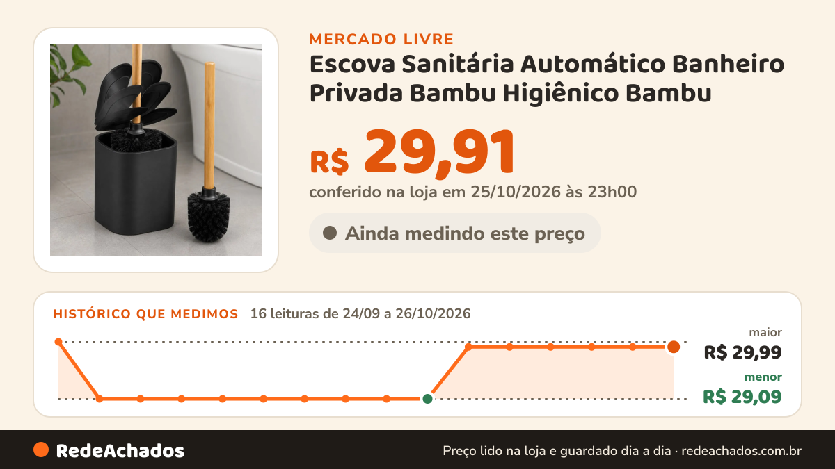 Histórico de preço de Escova Sanitária Automático Banheiro Privada Bambu Higiênico Bambu no Mercado Livre: 16 leituras de 24/09/2026 a 26/10/2026, menor R$ 29,09, maior R$ 29,99; R$ 29,91 conferido em 25/10/2026 às 23h00