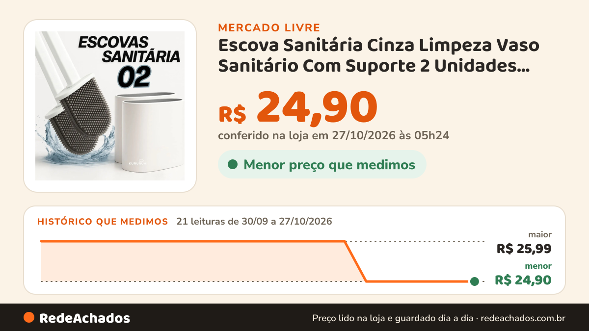 Histórico de preço de Escova Sanitária Cinza Limpeza Vaso Sanitário Com Suporte 2 Unidades Marca Kururuá no Mercado Livre: 21 leituras de 30/09/2026 a 27/10/2026, menor R$ 24,90, maior R$ 25,99; R$ 24,90 conferido em 27/10/2026 às 05h24