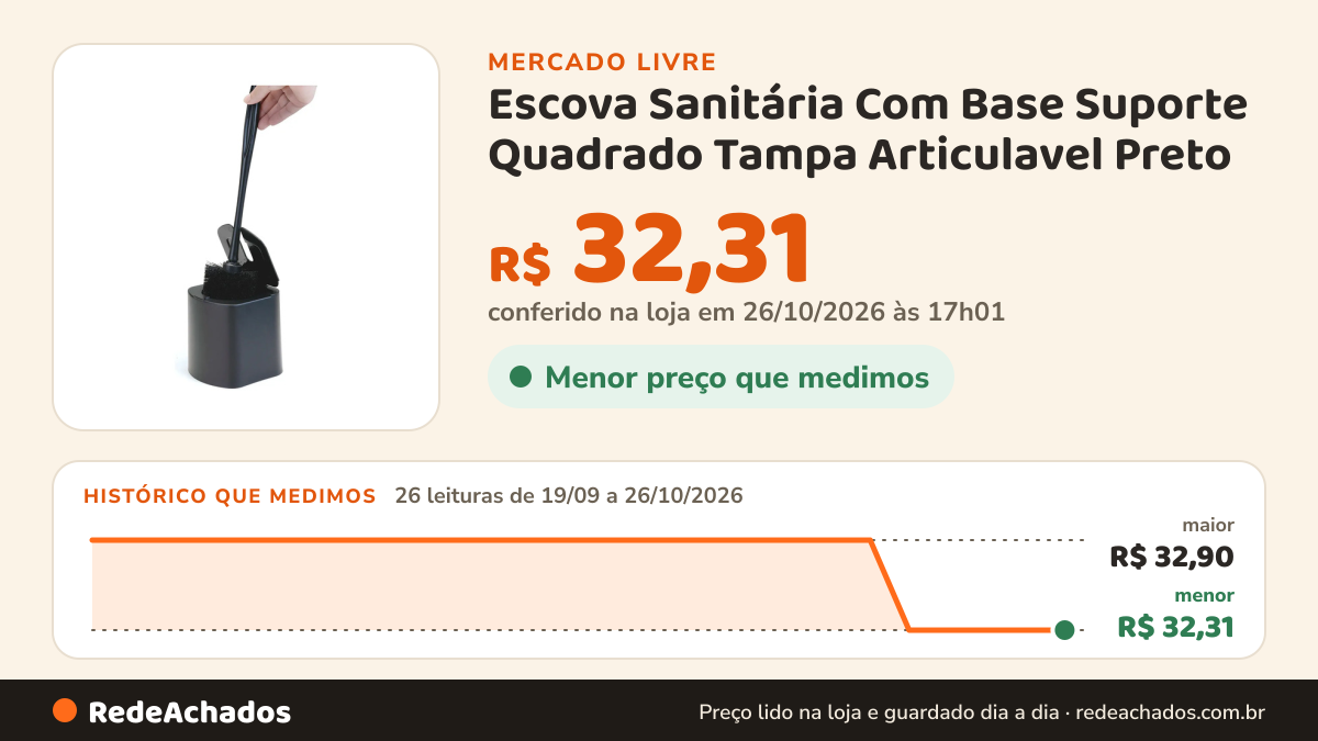 Histórico de preço de Escova Sanitária Com Base Suporte Quadrado Tampa Articulavel Preto no Mercado Livre: 26 leituras de 19/09/2026 a 26/10/2026, menor R$ 32,31, maior R$ 32,90; R$ 32,31 conferido em 26/10/2026 às 17h01