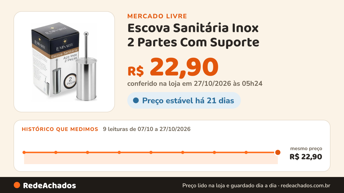Histórico de preço de Escova Sanitária Inox 2 Partes Com Suporte - Luminarte Inox no Mercado Livre: 9 leituras de 07/10/2026 a 27/10/2026, mesmo preço, R$ 22,90, em todas; R$ 22,90 conferido em 27/10/2026 às 05h24