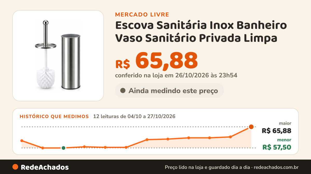 Histórico de preço de Escova Sanitária Inox Banheiro Vaso Sanitário Privada Limpa no Mercado Livre: 12 leituras de 04/10/2026 a 27/10/2026, menor R$ 57,50, maior R$ 65,88; R$ 65,88 conferido em 26/10/2026 às 23h54