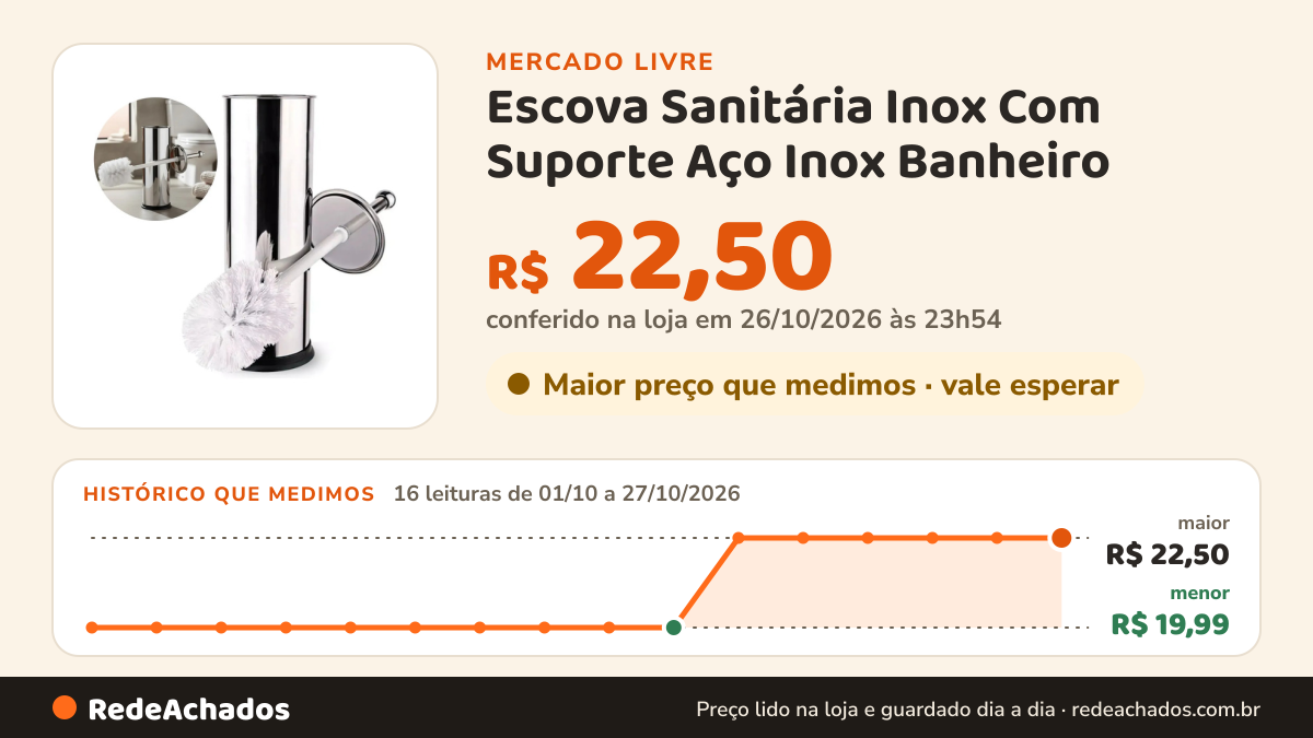 Histórico de preço de Escova Sanitária Inox Com Suporte Aço Inox Banheiro no Mercado Livre: 16 leituras de 01/10/2026 a 27/10/2026, menor R$ 19,99, maior R$ 22,50; R$ 22,50 conferido em 26/10/2026 às 23h54
