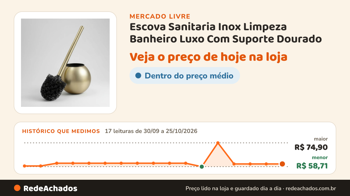 Histórico de preço de Escova Sanitaria Inox Limpeza Banheiro Luxo Com Suporte Dourado no Mercado Livre: 17 leituras de 30/09/2026 a 25/10/2026, menor R$ 58,71, maior R$ 74,90