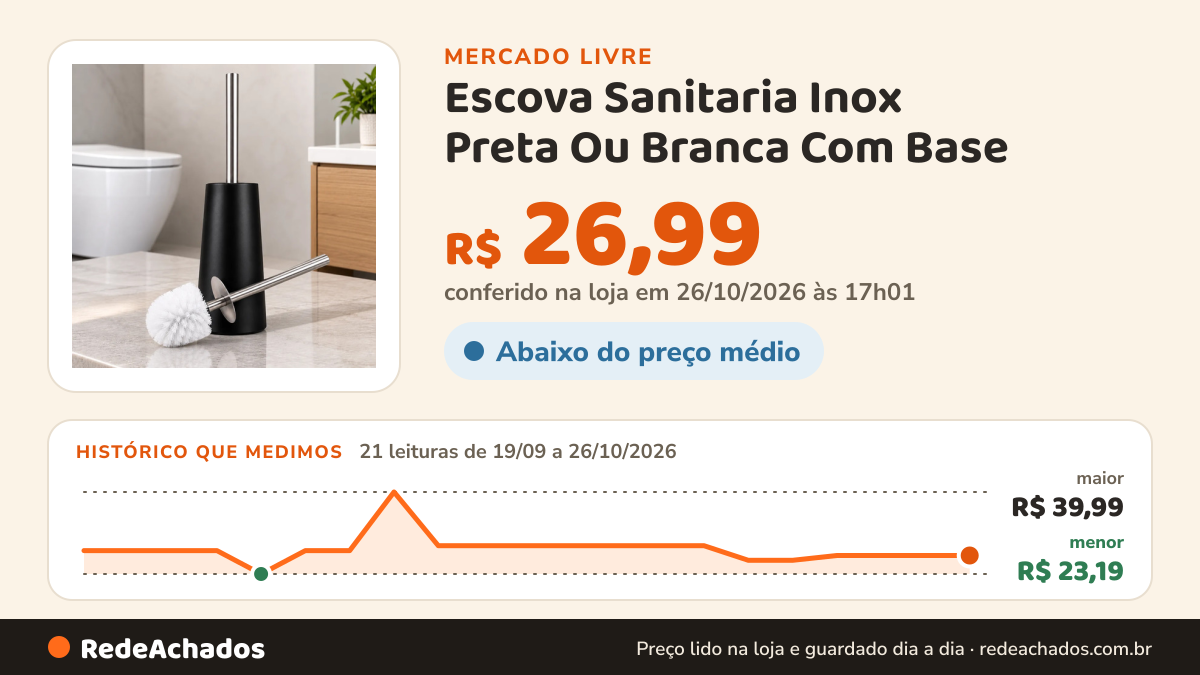 Histórico de preço de Escova Sanitaria Inox Preta Ou Branca Com Base - Não Enferru Preto no Mercado Livre: 21 leituras de 19/09/2026 a 26/10/2026, menor R$ 23,19, maior R$ 39,99; R$ 26,99 conferido em 25/10/2026 às 23h00