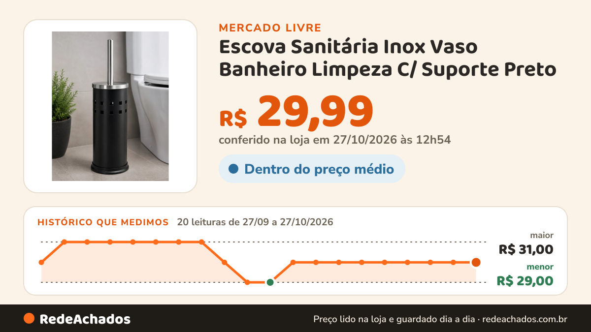 Histórico de preço de Escova Sanitária Inox Vaso Banheiro Limpeza C/ Suporte Preto no Mercado Livre: 19 leituras de 27/09/2026 a 24/10/2026, menor R$ 29,00, maior R$ 31,00
