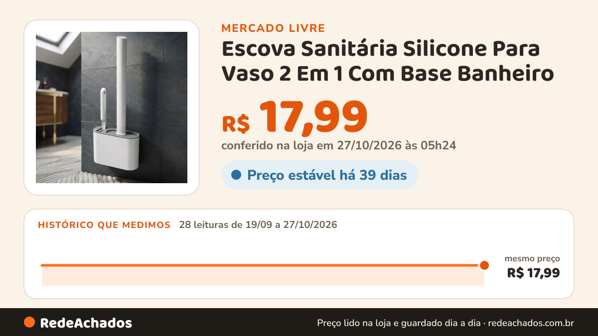 Histórico de preço de Escova Sanitária Silicone Para Vaso 2 Em 1 Com Base Banheiro no Mercado Livre: 28 leituras de 19/09/2026 a 27/10/2026, mesmo preço, R$ 17,99, em todas; R$ 17,99 conferido em 27/10/2026 às 05h24