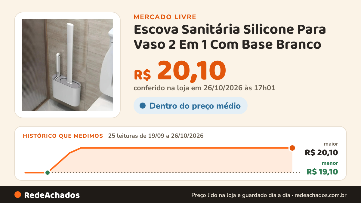 Histórico de preço de Escova Sanitária Silicone Para Vaso 2 Em 1 Com Base Branco no Mercado Livre: 25 leituras de 19/09/2026 a 26/10/2026, menor R$ 19,10, maior R$ 20,10; R$ 20,10 conferido em 26/10/2026 às 17h01