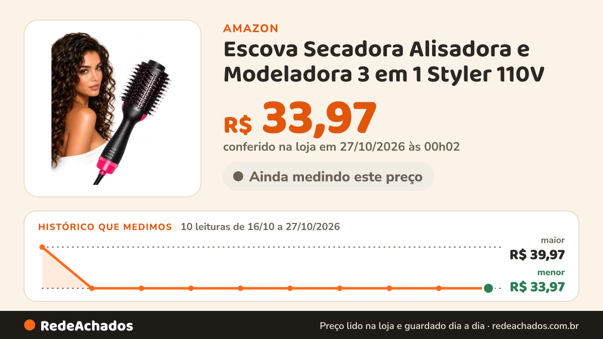 Histórico de preço de Escova Secadora Alisadora e Modeladora 3 em 1 Styler 110V na Amazon: 10 leituras de 16/10/2026 a 27/10/2026, menor R$ 33,97, maior R$ 39,97; R$ 33,97 conferido em 27/10/2026 às 00h02