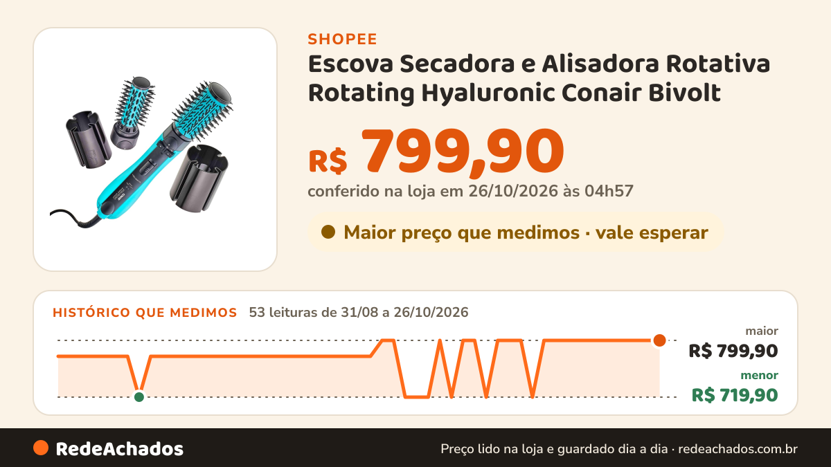 Histórico de preço de Escova Secadora e Alisadora Rotativa Rotating Hyaluronic Conair Bivolt na Shopee: 53 leituras de 31/08/2026 a 26/10/2026, menor R$ 719,90, maior R$ 799,90; R$ 799,90 conferido em 26/10/2026 às 04h57