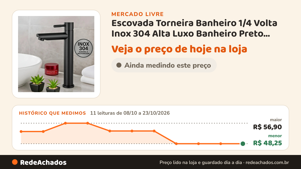 Histórico de preço de Escovada Torneira Banheiro 1/4 Volta Inox 304 Alta Luxo Banheiro Preto Fosco no Mercado Livre: 11 leituras de 08/10/2026 a 23/10/2026, menor R$ 48,25, maior R$ 56,90