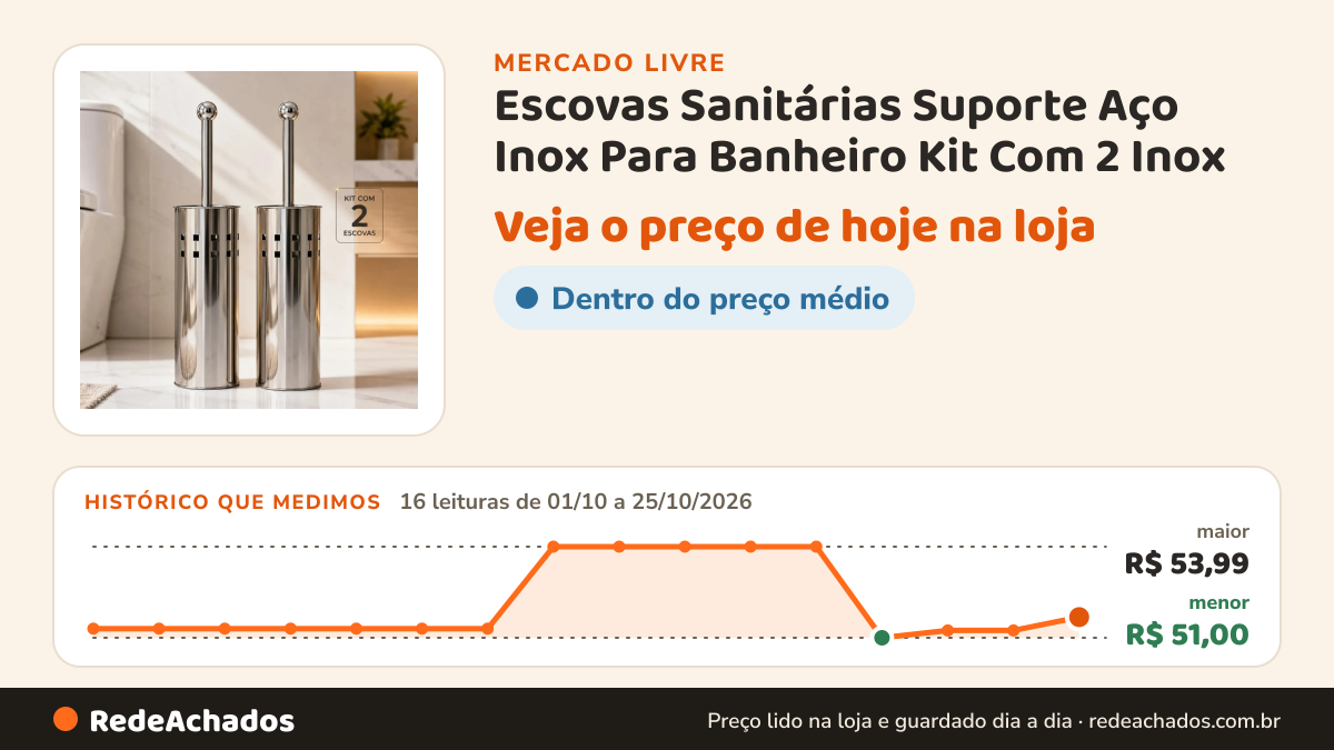 Histórico de preço de Escovas Sanitárias Suporte Aço Inox Para Banheiro Kit Com 2 Inox no Mercado Livre: 16 leituras de 01/10/2026 a 25/10/2026, menor R$ 51,00, maior R$ 53,99