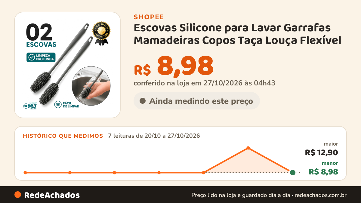 Histórico de preço de Escovas Silicone para Lavar Garrafas Mamadeiras Copos Taça Louça Flexível na Shopee: 7 leituras de 20/10/2026 a 27/10/2026, menor R$ 8,98, maior R$ 12,90; R$ 8,98 conferido em 27/10/2026 às 04h43
