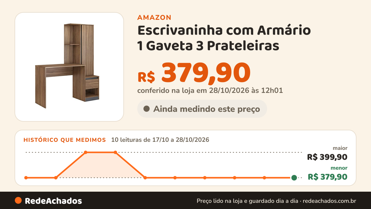 Histórico de preço de Escrivaninha com Armário 1 Gaveta 3 Prateleiras na Amazon: 8 leituras de 17/10/2026 a 25/10/2026, menor R$ 379,90, maior R$ 399,90