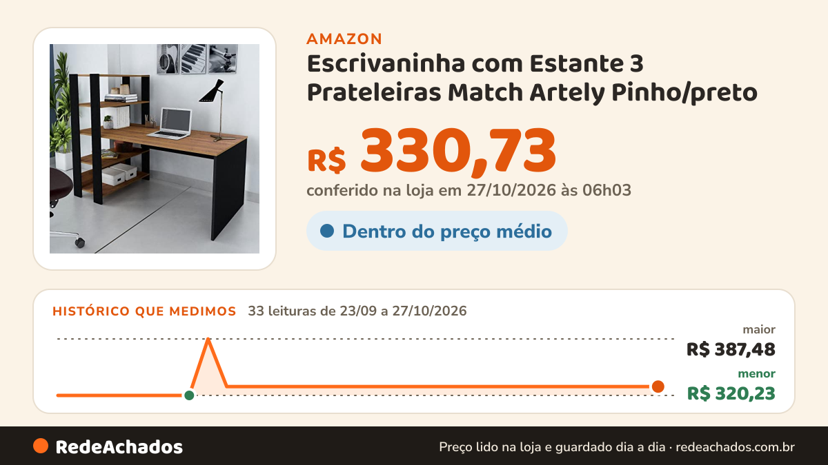 Histórico de preço de Escrivaninha com Estante 3 Prateleiras Match Artely Pinho/preto na Amazon: 33 leituras de 23/09/2026 a 27/10/2026, menor R$ 320,23, maior R$ 387,48; R$ 330,73 conferido em 27/10/2026 às 06h03