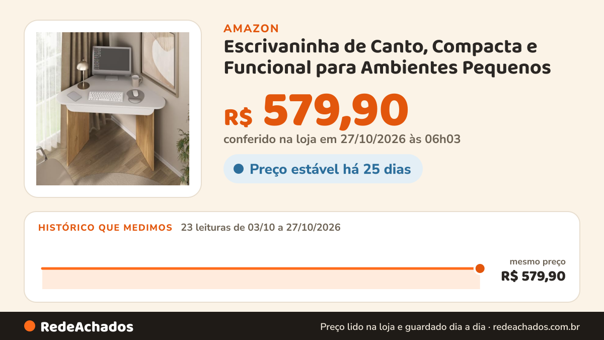 Histórico de preço de Escrivaninha de Canto, Compacta e Funcional para Ambientes Pequenos - Trend Olmo com… na Amazon: 23 leituras de 03/10/2026 a 27/10/2026, mesmo preço, R$ 579,90, em todas; R$ 579,90 conferido em 27/10/2026 às 06h03