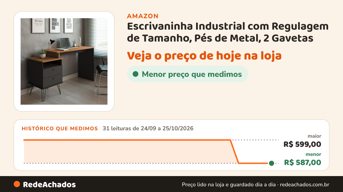 Histórico de preço de Escrivaninha Industrial com Regulagem de Tamanho, Pés de Metal, 2 Gavetas - Plus Artany… na Amazon: 31 leituras de 24/09/2026 a 25/10/2026, menor R$ 587,00, maior R$ 599,00