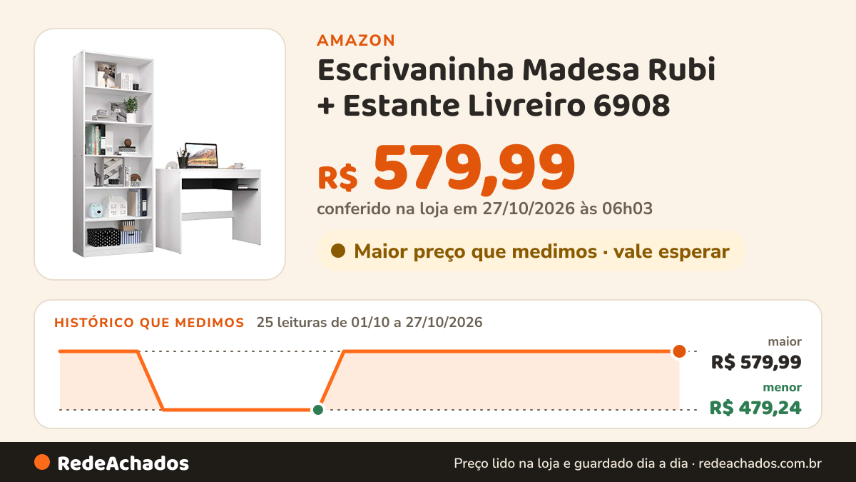 Histórico de preço de Escrivaninha Madesa Rubi + Estante Livreiro 6908 - Branco na Amazon: 25 leituras de 01/10/2026 a 27/10/2026, menor R$ 479,24, maior R$ 579,99; R$ 579,99 conferido em 27/10/2026 às 06h03