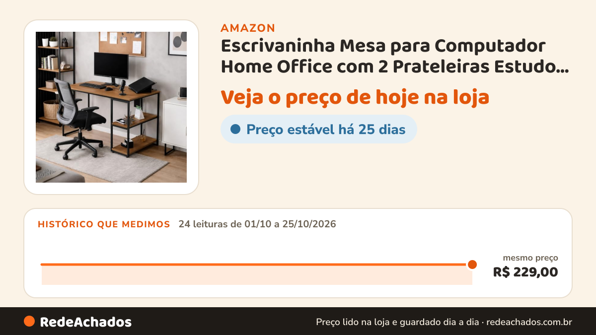 Histórico de preço de Escrivaninha Mesa para Computador Home Office com 2 Prateleiras Estudo Escritório… na Amazon: 24 leituras de 01/10/2026 a 25/10/2026, mesmo preço, R$ 229,00, em todas