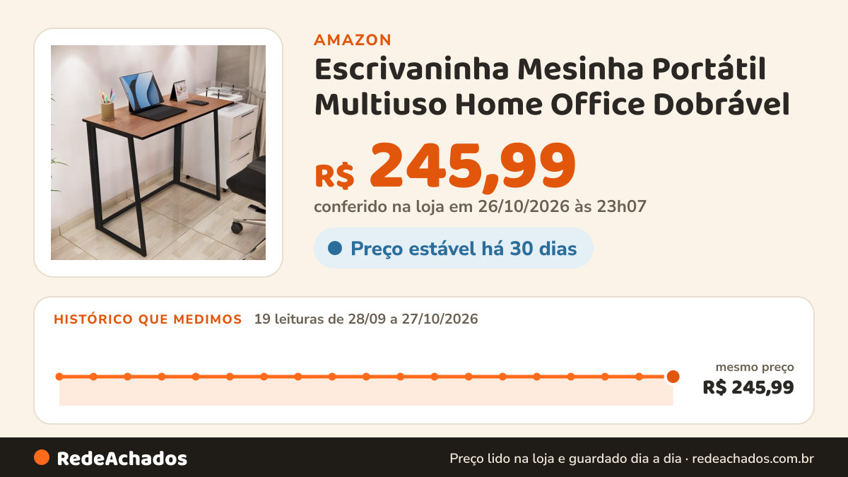 Histórico de preço de Escrivaninha Mesinha Portátil Multiuso Home Office Dobrável (Freijó) na Amazon: 19 leituras de 28/09/2026 a 27/10/2026, mesmo preço, R$ 245,99, em todas; R$ 245,99 conferido em 26/10/2026 às 23h07