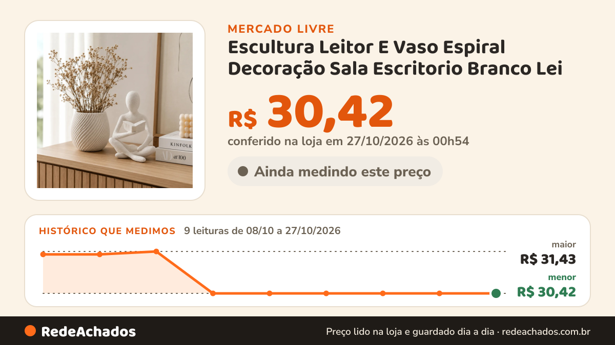 Histórico de preço de Escultura Leitor E Vaso Espiral Decoração Sala Escritorio Branco Lei no Mercado Livre: 9 leituras de 08/10/2026 a 27/10/2026, menor R$ 30,42, maior R$ 31,43; R$ 30,42 conferido em 27/10/2026 às 00h54