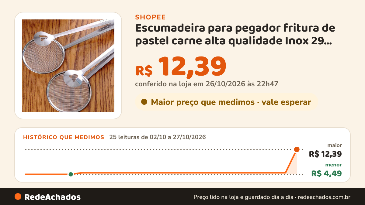 Histórico de preço de Escumadeira para pegador fritura de pastel carne alta qualidade Inox 29 cm -Transforme sua… na Shopee: 25 leituras de 02/10/2026 a 27/10/2026, menor R$ 4,49, maior R$ 12,39; R$ 12,39 conferido em 26/10/2026 às 22h47
