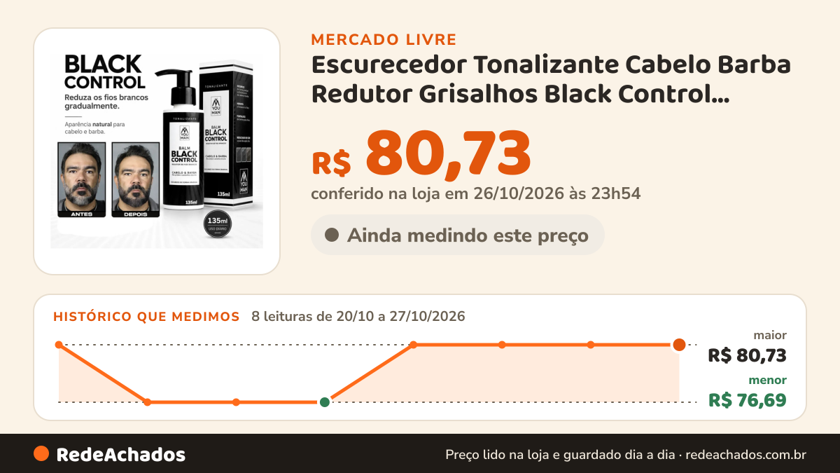 Histórico de preço de Escurecedor Tonalizante Cabelo Barba Redutor Grisalhos Black Control 135ml Balm… no Mercado Livre: 8 leituras de 20/10/2026 a 27/10/2026, menor R$ 76,69, maior R$ 80,73; R$ 80,73 conferido em 26/10/2026 às 23h54