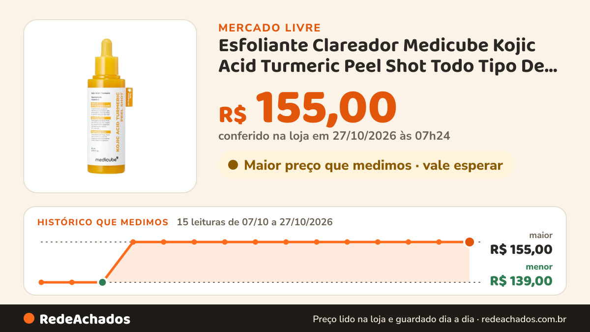 Histórico de preço de Esfoliante Clareador Medicube Kojic Acid Turmeric Peel Shot Todo Tipo De Pele Noite no Mercado Livre: 15 leituras de 07/10/2026 a 27/10/2026, menor R$ 139,00, maior R$ 155,00; R$ 155,00 conferido em 27/10/2026 às 03h40