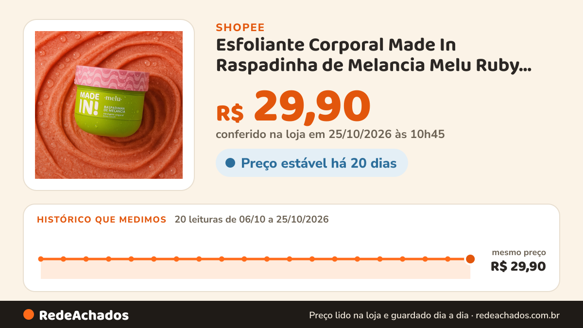 Histórico de preço de Esfoliante Corporal Made In Raspadinha de Melancia Melu Ruby Rose Pele Macia na Shopee: 20 leituras de 06/10/2026 a 25/10/2026, mesmo preço, R$ 29,90, em todas; R$ 29,90 conferido em 25/10/2026 às 10h45