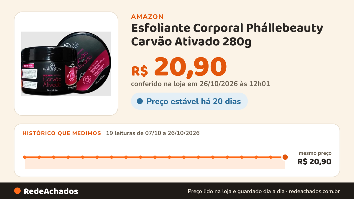 Histórico de preço de Esfoliante Corporal Phállebeauty Carvão Ativado 280g na Amazon: 18 leituras de 07/10/2026 a 25/10/2026, mesmo preço, R$ 20,90, em todas; R$ 20,90 conferido em 25/10/2026 às 05h58