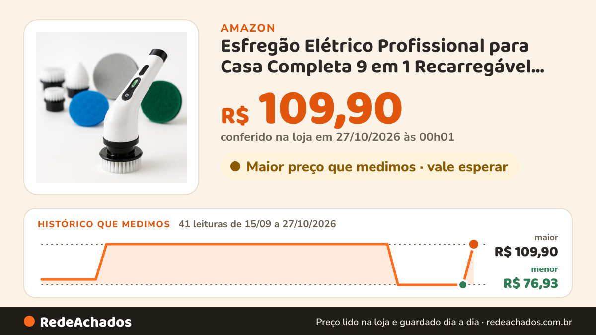 Histórico de preço de Esfregão Elétrico Profissional para Casa Completa 9 em 1 Recarregável Sem Fio, Branco, com… na Amazon: 41 leituras de 15/09/2026 a 27/10/2026, menor R$ 76,93, maior R$ 109,90; R$ 109,90 conferido em 27/10/2026 às 00h01