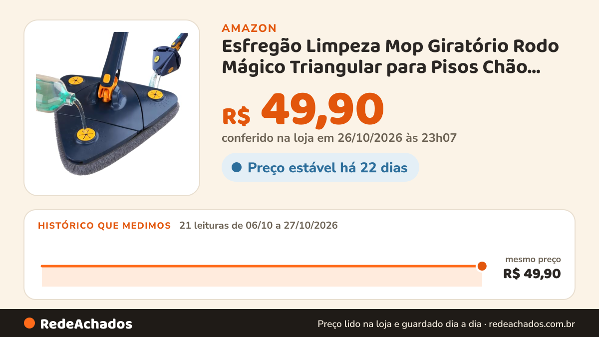 Histórico de preço de Esfregão Limpeza Mop Giratório Rodo Mágico Triangular para Pisos Chão Janela Vidros com… na Amazon: 21 leituras de 06/10/2026 a 27/10/2026, mesmo preço, R$ 49,90, em todas; R$ 49,90 conferido em 26/10/2026 às 23h07