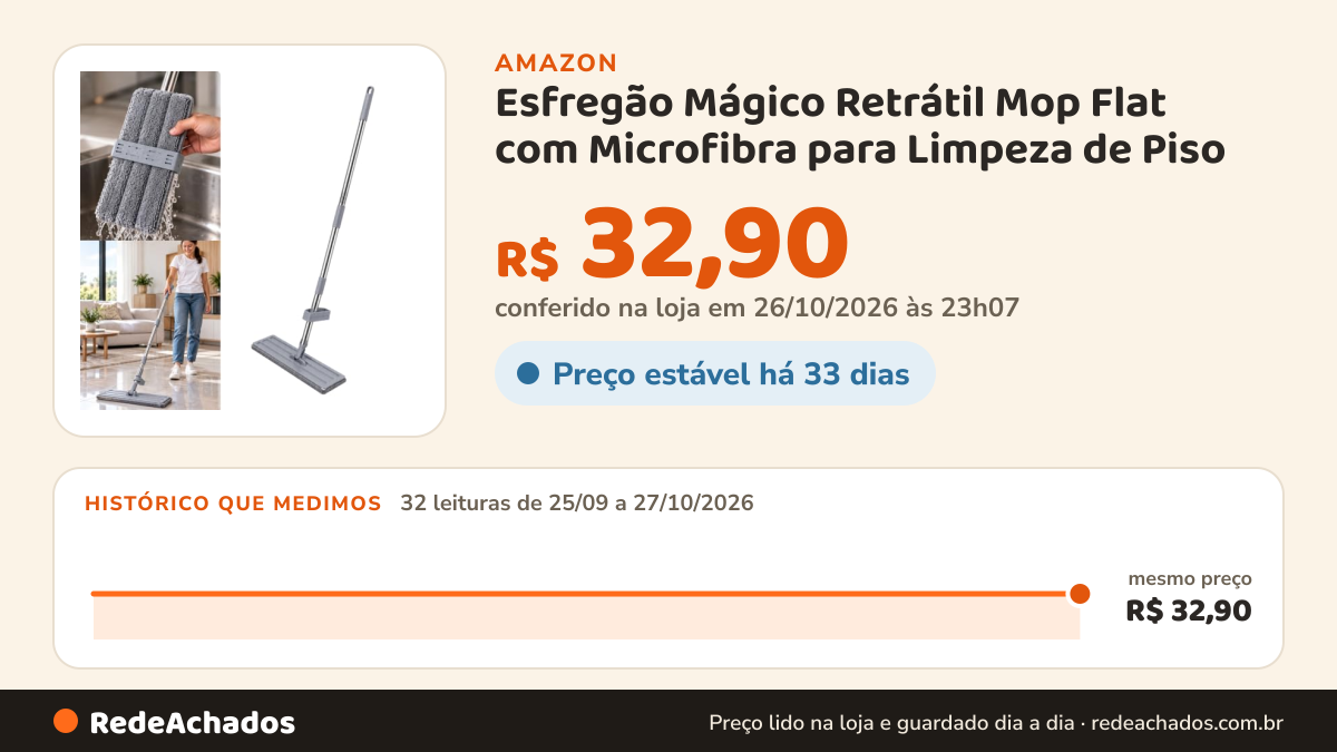 Histórico de preço de Esfregão Mágico Retrátil Mop Flat com Microfibra para Limpeza de Piso na Amazon: 32 leituras de 25/09/2026 a 27/10/2026, mesmo preço, R$ 32,90, em todas; R$ 32,90 conferido em 26/10/2026 às 23h07