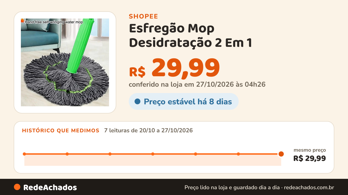 Histórico de preço de Esfregão Mop Desidratação 2 Em 1 - Esfregão Giratório Automático Para Limpeza De Piso na Shopee: 7 leituras de 20/10/2026 a 27/10/2026, mesmo preço, R$ 29,99, em todas; R$ 29,99 conferido em 27/10/2026 às 04h26