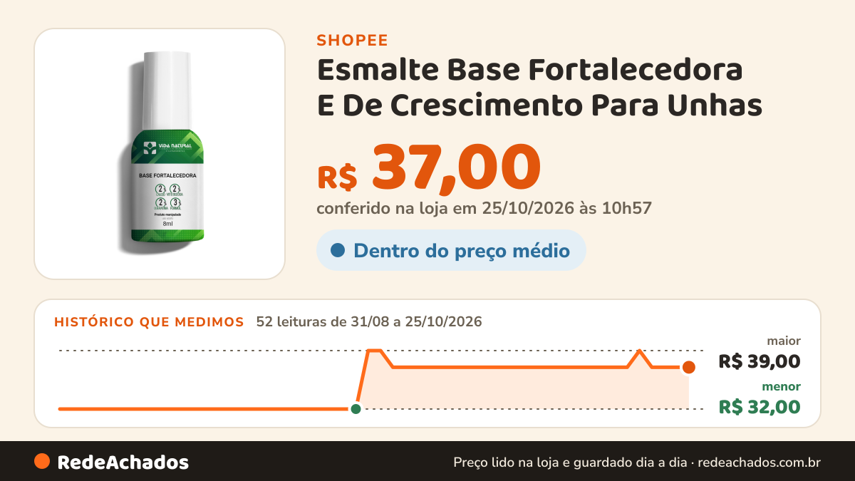 Histórico de preço de Esmalte Base Fortalecedora E De Crescimento Para Unhas na Shopee: 52 leituras de 31/08/2026 a 25/10/2026, menor R$ 32,00, maior R$ 39,00; R$ 37,00 conferido em 25/10/2026 às 10h57