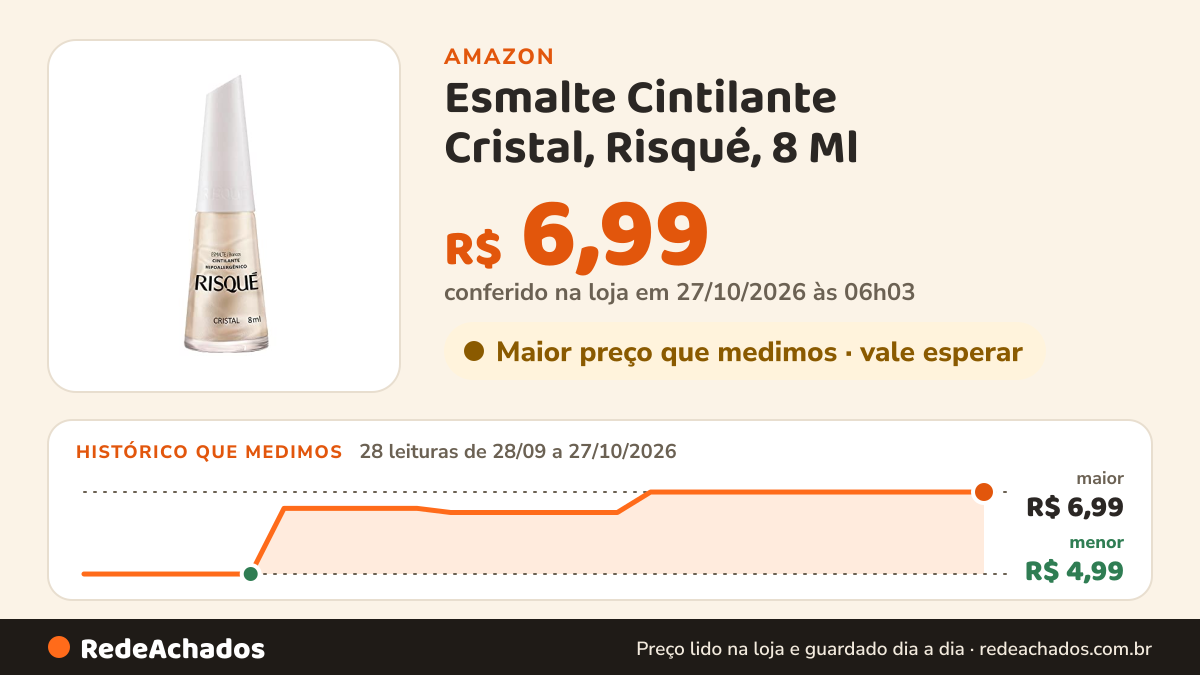 Histórico de preço de Esmalte Cintilante Cristal, Risqué, 8 Ml na Amazon: 27 leituras de 28/09/2026 a 25/10/2026, menor R$ 4,99, maior R$ 6,99