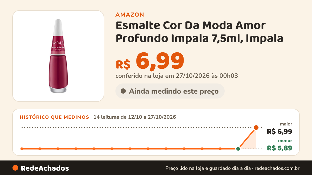 Histórico de preço de Esmalte Cor Da Moda Amor Profundo Impala 7,5ml, Impala na Amazon: 14 leituras de 12/10/2026 a 27/10/2026, menor R$ 5,89, maior R$ 6,99; R$ 6,99 conferido em 27/10/2026 às 00h03