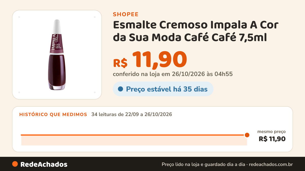 Histórico de preço de Esmalte Cremoso Impala A Cor da Sua Moda Café Café 7,5ml na Shopee: 34 leituras de 22/09/2026 a 26/10/2026, mesmo preço, R$ 11,90, em todas; R$ 11,90 conferido em 26/10/2026 às 04h55