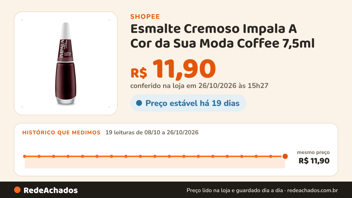 Histórico de preço de Esmalte Cremoso Impala A Cor da Sua Moda Coffee 7,5ml na Shopee: 18 leituras de 08/10/2026 a 25/10/2026, mesmo preço, R$ 11,90, em todas; R$ 11,90 conferido em 25/10/2026 às 10h00
