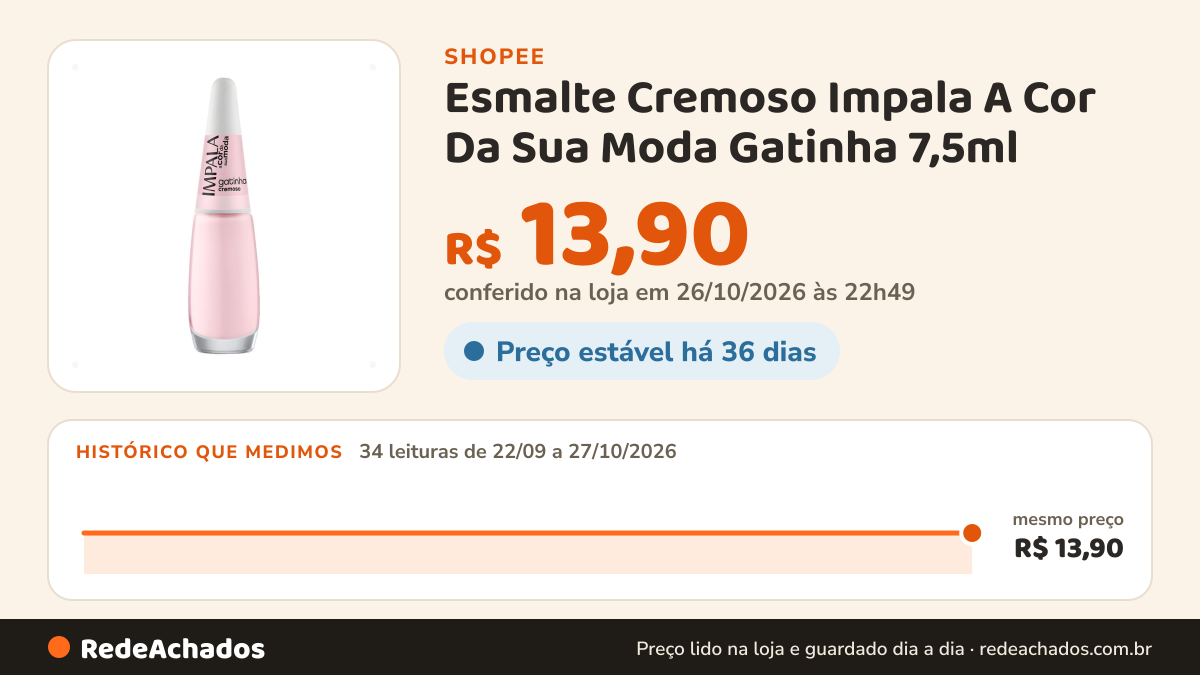 Histórico de preço de Esmalte Cremoso Impala A Cor Da Sua Moda Gatinha 7,5ml na Shopee: 34 leituras de 22/09/2026 a 27/10/2026, mesmo preço, R$ 13,90, em todas; R$ 13,90 conferido em 26/10/2026 às 22h49