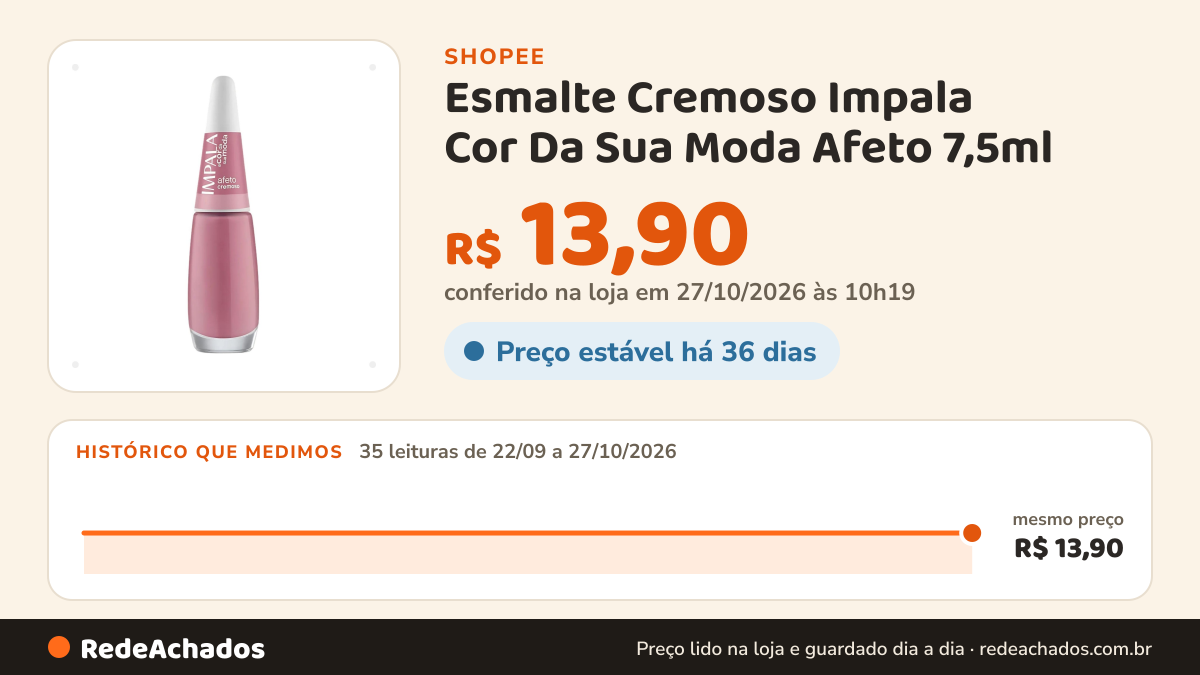 Histórico de preço de Esmalte Cremoso Impala Cor Da Sua Moda Afeto 7,5ml na Shopee: 34 leituras de 22/09/2026 a 26/10/2026, mesmo preço, R$ 13,90, em todas; R$ 13,90 conferido em 26/10/2026 às 04h44